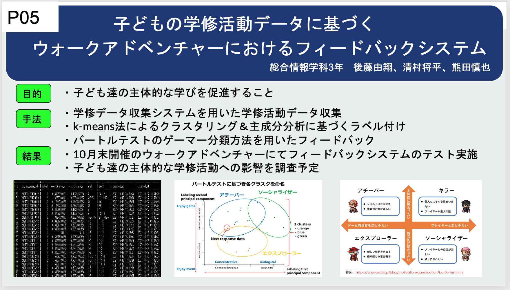 学修フィードバックシステム