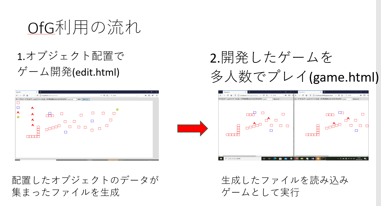 リアルタイムWebゲーム